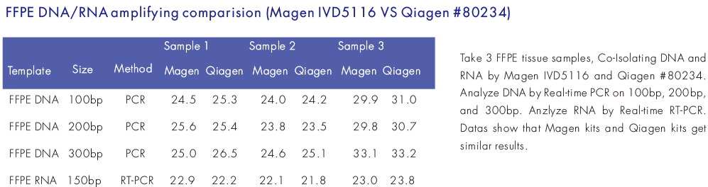 qiagen 80234